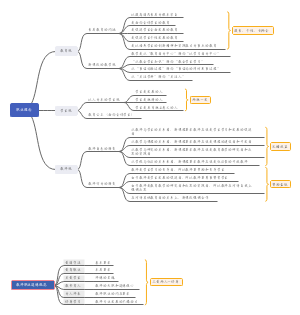教资考试导图笔记