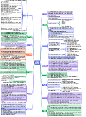 《医疗器械生产质量管理规范》2025版