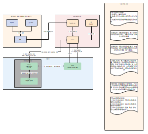 大模型质检架构与流程说明图