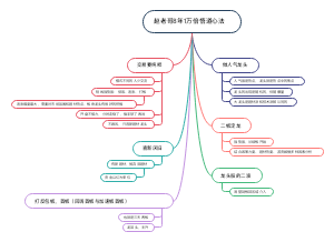 赵老哥万倍悟道心法