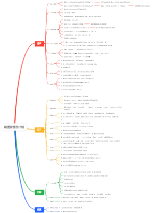 制度及管理计划