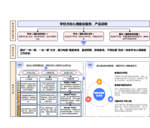 学校方向心理建设服务，产品说明