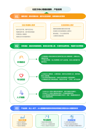 社区方向心理建设服务，产品说明