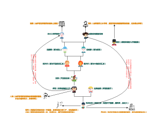 《埃努玛·埃利什》图解
