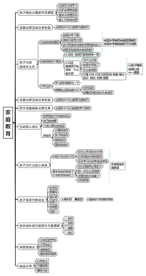 家庭教育知识地图