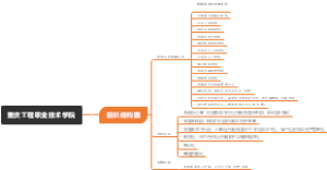 重庆工程职业技术学院组织结构图