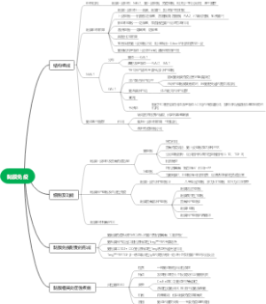黏膜免疫