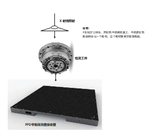 工业CT简单示例图