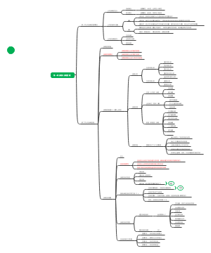 第一章 战略与战略管理