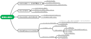 第六章 坚持以人民为中心