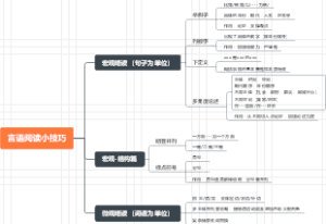 言语阅读小技巧