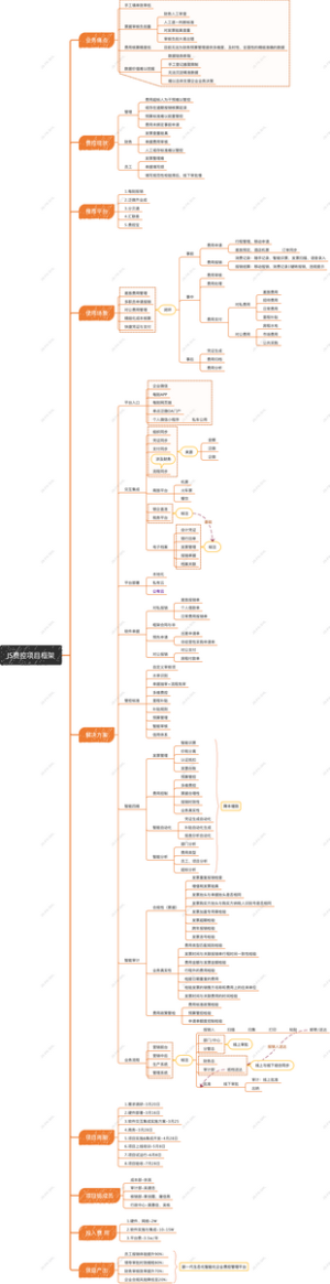 企业费控项目框架
