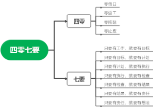 四零七要