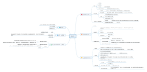 大学物理静电场