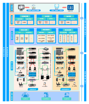 应急指挥会议系统架构图