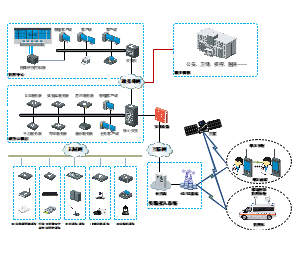应急指挥网络架构图