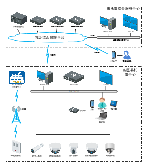 智慧托育综合安防架构图