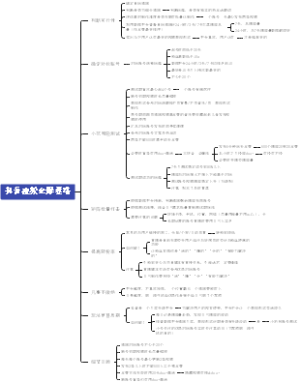 抖音视频必爆套路