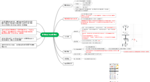 降低项目预决算差异20230901