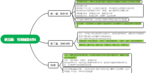 第五篇：包装辅助材料