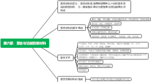 第六章：复合与功能包装材料