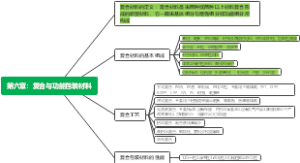 第六章：复合与功能包装材料