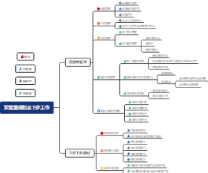 实验室规划及下步工作