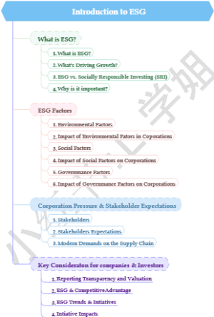 Introduction to ESG