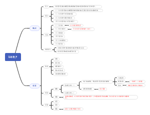 中级财务会计无形资产