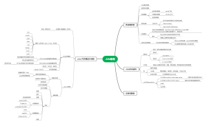 JVM梳理