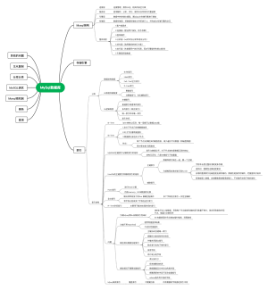 MySql数据库
