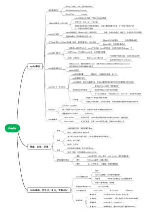 redis