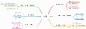 立夏