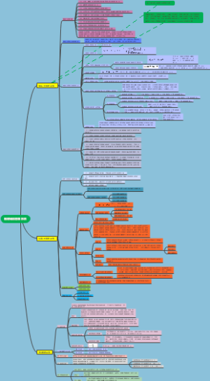 舱底辅助管路系统