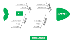 涨薪用人标准