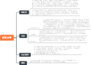 民法分论