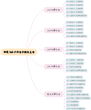 财政与公共经济学院总支部