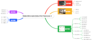 顶楼南西向大玻璃窗复式空间节能改造设计
