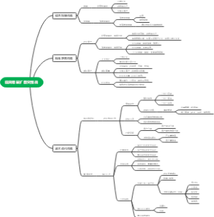 信贷增量扩面突围战