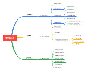三、大学新起点