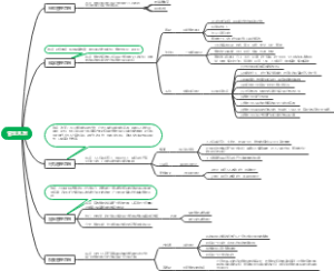 管理学基础管理思想总结