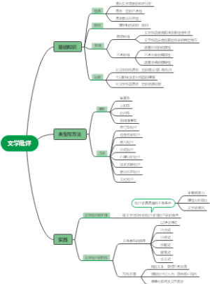 文学批评