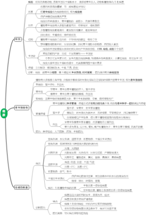 病原线虫