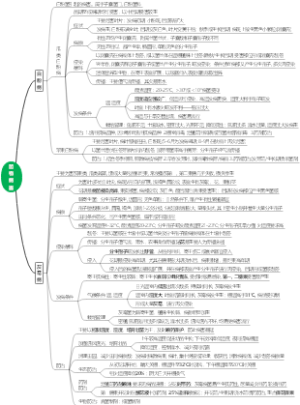 菌物病害