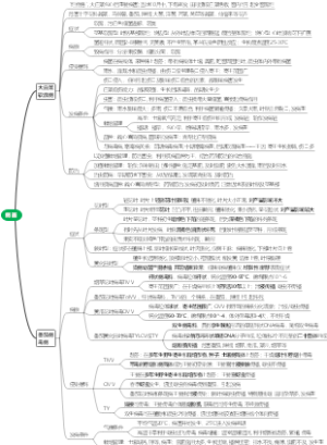 菌物病害