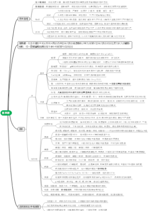 营养液
