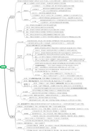 营养液组成及配置