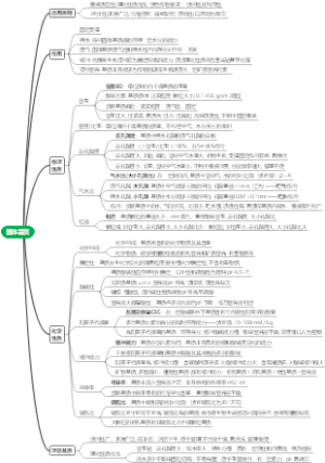 固体基质性质