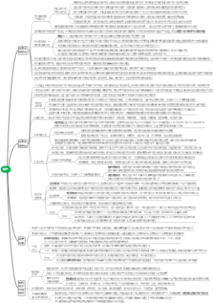 有机园艺6
