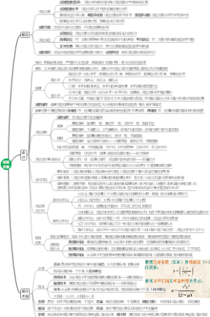 试验统计1